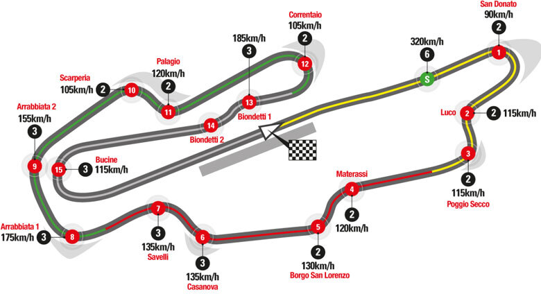 plan circuit motogp mugello 2024